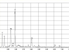 EDX-Spektrum Tremolit-Asbest in Putz, Spachtel | © CRB Analyse Service GmbH