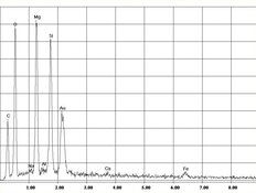 EDX-Spektrum Chrysotil-Asbest in Talkum | © CRB Analyse Service GmbH